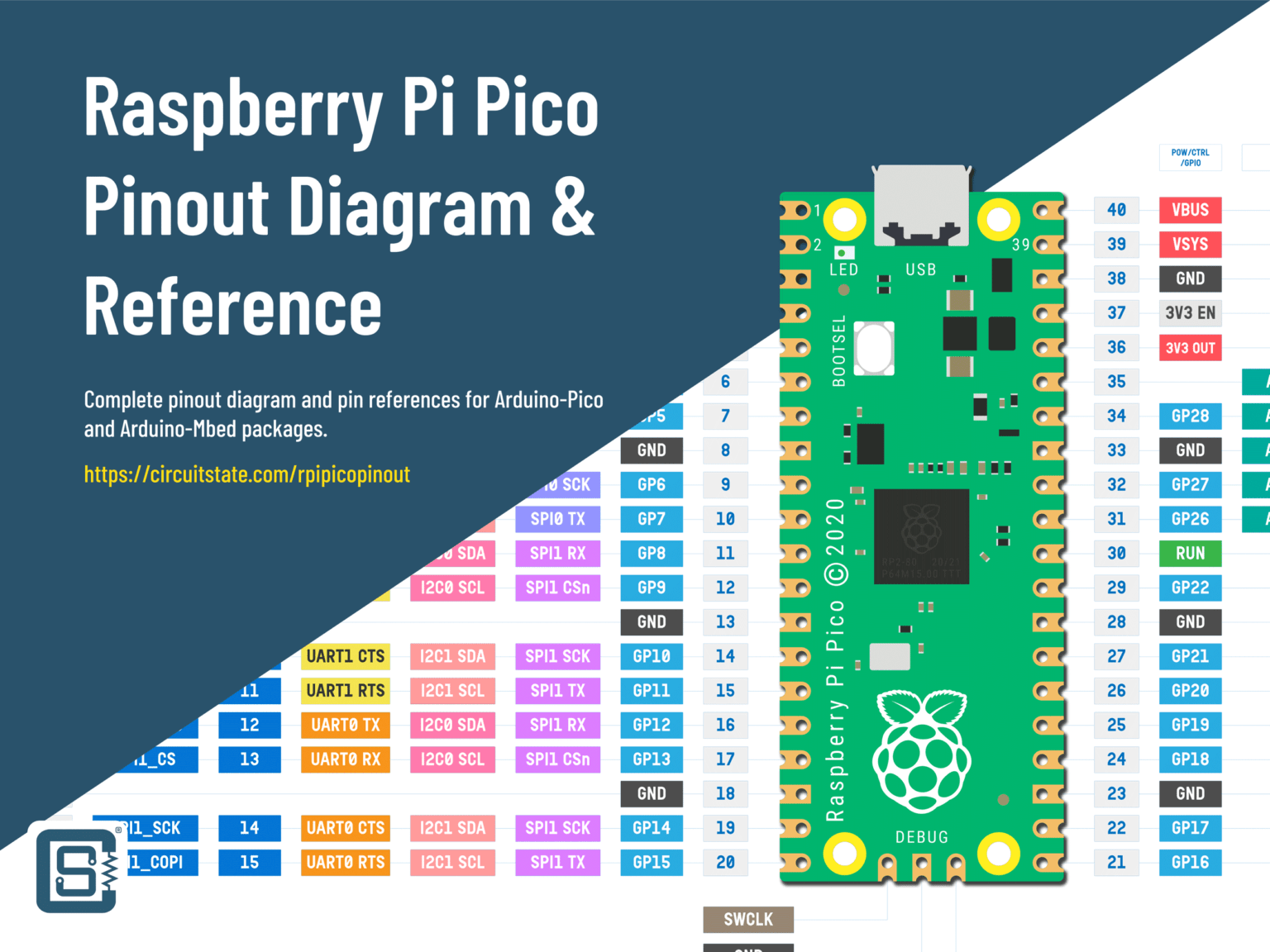 Getting Started With Raspberry Pi Pico Rp Microcontroller Board