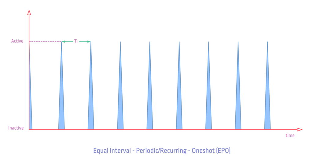 ptScheduler-Task-Types-EPO_1