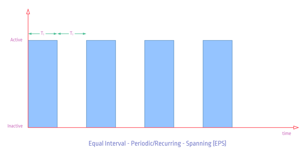 ptScheduler-Task-Types-EPS_1