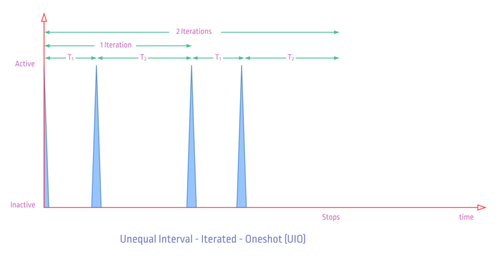 ptScheduler-Task-Types-UIO_1