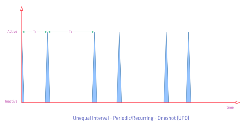 ptScheduler-Task-Types-UPO_1