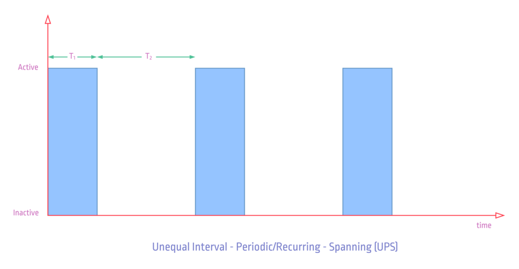ptScheduler-Task-Types-UPS_1