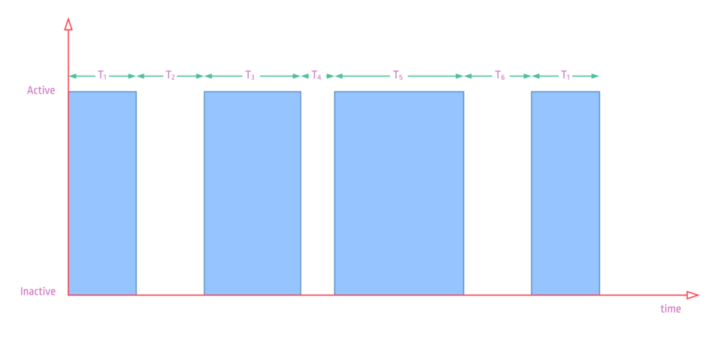 ptScheduler-Task-Types-Unequal-Interval_2