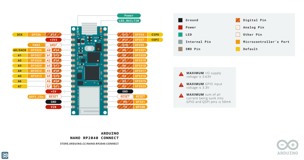 Arduino Nano Rp2040 Connect Pinout 1068