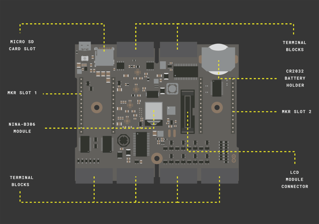 Arduino-Pro-Edge-Control-IoT-Board-Layout-2