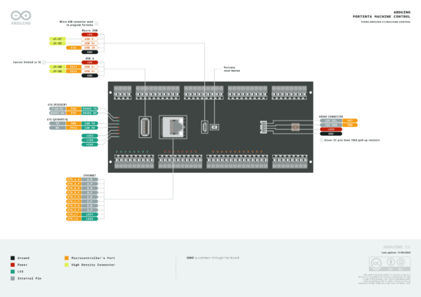 Arduino-Pro-Portenta-Machine-Control-IoT-Board-Pinout-Diagram-4