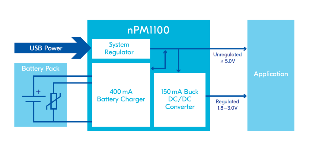 Nordic-Semiconductor-nPM1100-Power-Management-IC-PMIC-Block-Diagram-2