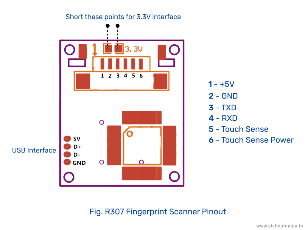 R307-Optical-Fingerprint-Scanner-Sensor-Pinout-2