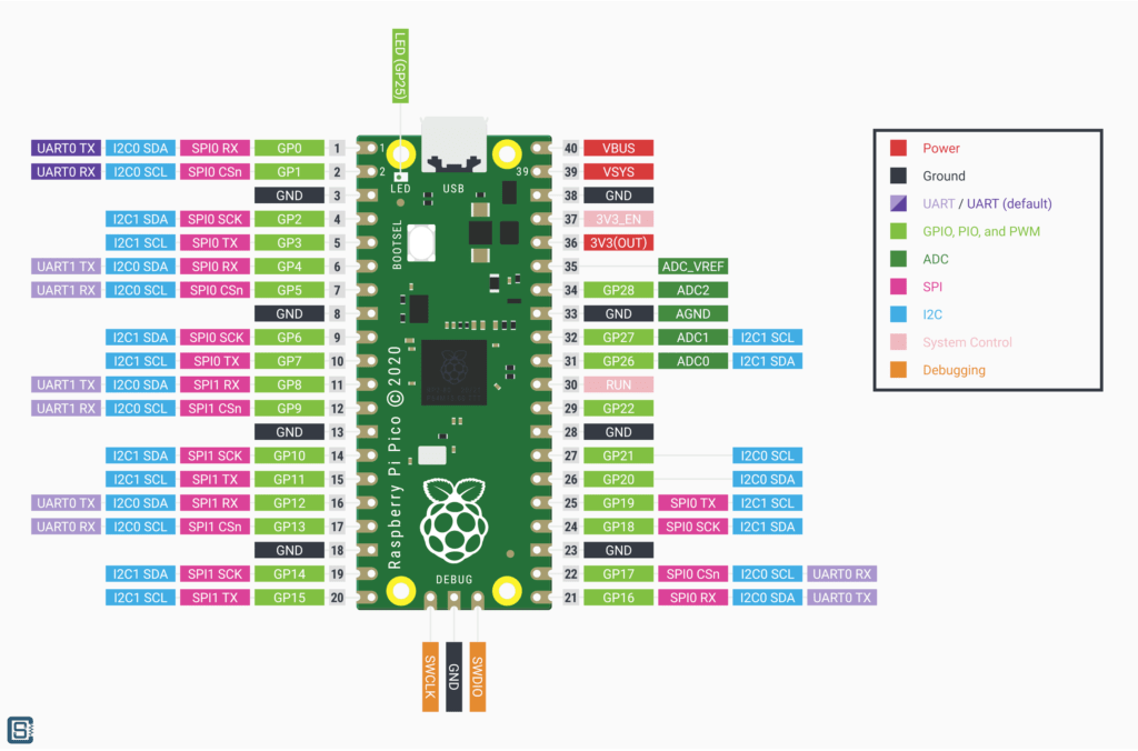 download free raspberry pi pico pinout