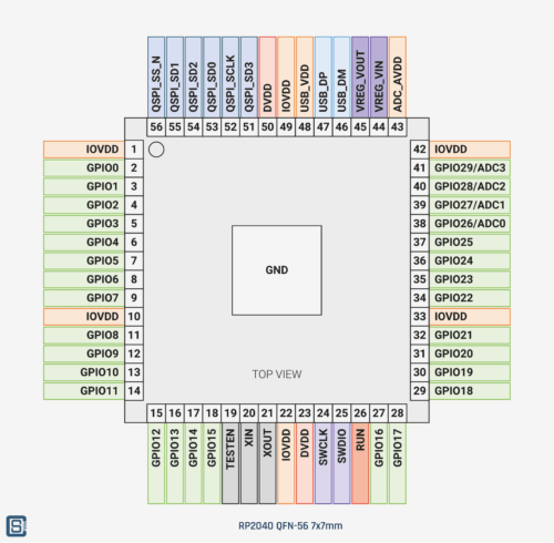 Getting Started with Raspberry Pi Pico : RP2040 Microcontroller Board ...