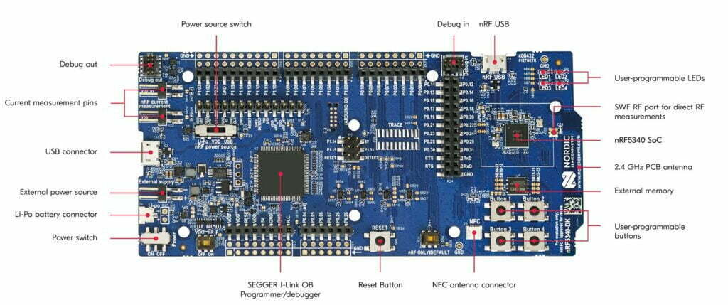 nRF5340-DK-Development-Board-Annotated-1