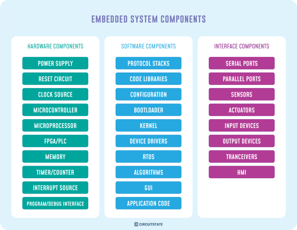 CIRCUITSTATE-Electronics-Embedded-System-Components