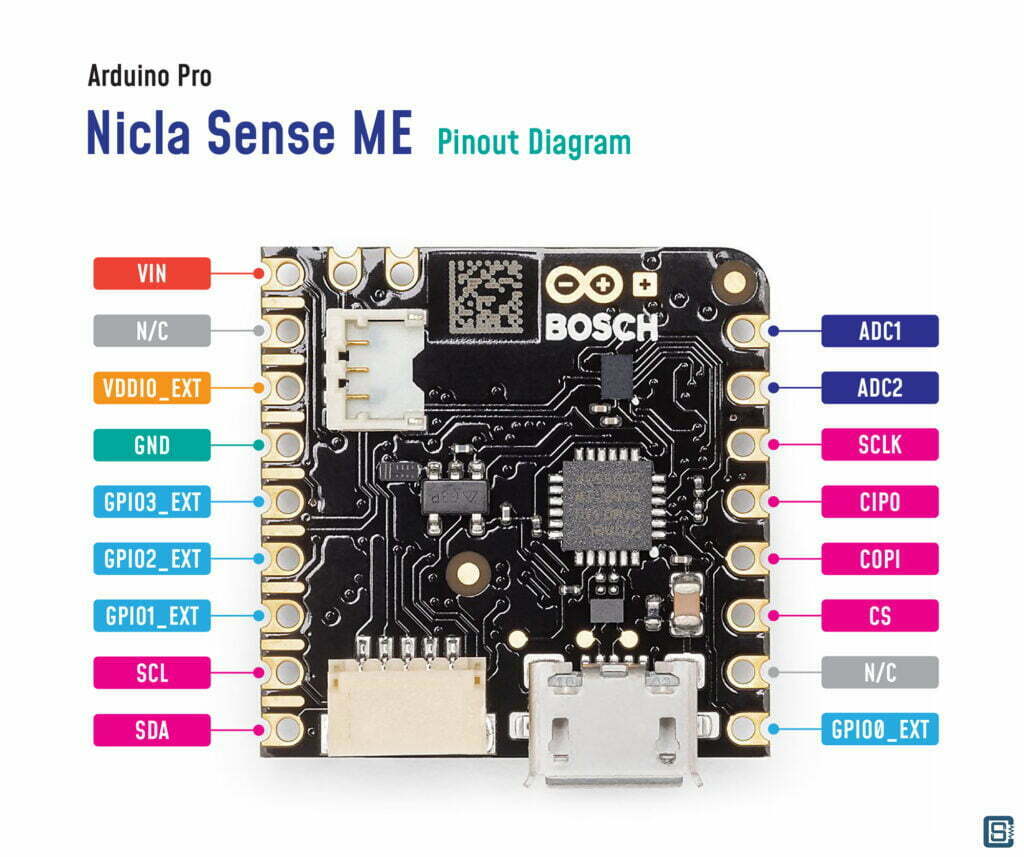 Arduino-Pro-Nicla-Sense-ME-Pinout-01-2_1