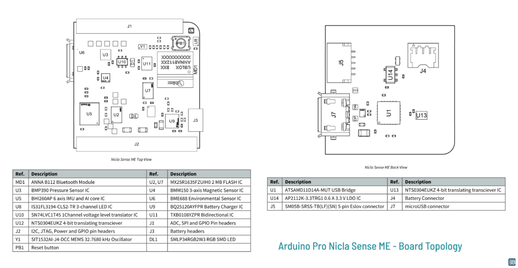 Arduino-Pro-Nicla-Sense-ME-nRF52832-Bosch-Module-Board-Topology-01-1