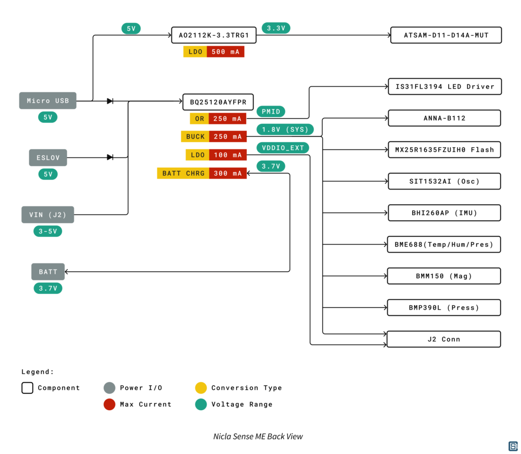 Arduino-Pro-Nicla-Sense-ME-nRF52832-Bosch-Module-Power-Distribution-Diagram-01-1