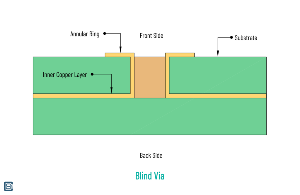 KiCad-Version-6-Blind-Via-CIRCUITSTATE-02