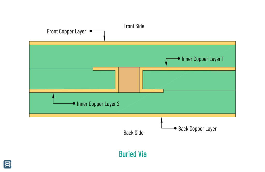 KiCad-Version-6-Buried-Via-CIRCUITSTATE-02