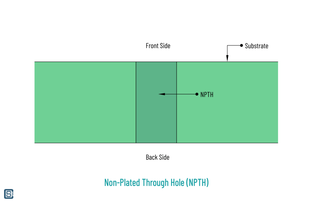 KiCad-Version-6-Non-Plated-Through-Hole-NPTH-CIRCUITSTATE-01