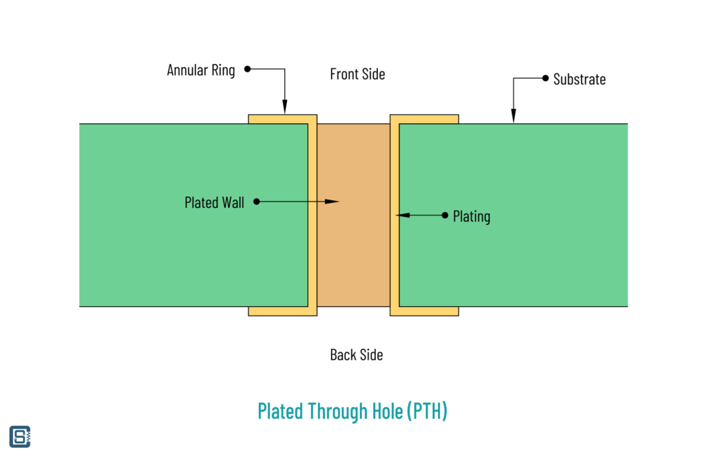 KiCad-Version-6-Plated-Through-Hole-PTH-CIRCUITSTATE-01