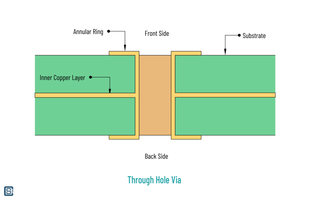 KiCad-Version-6-Plated-Through-Hole-Via-CIRCUITSTATE-01