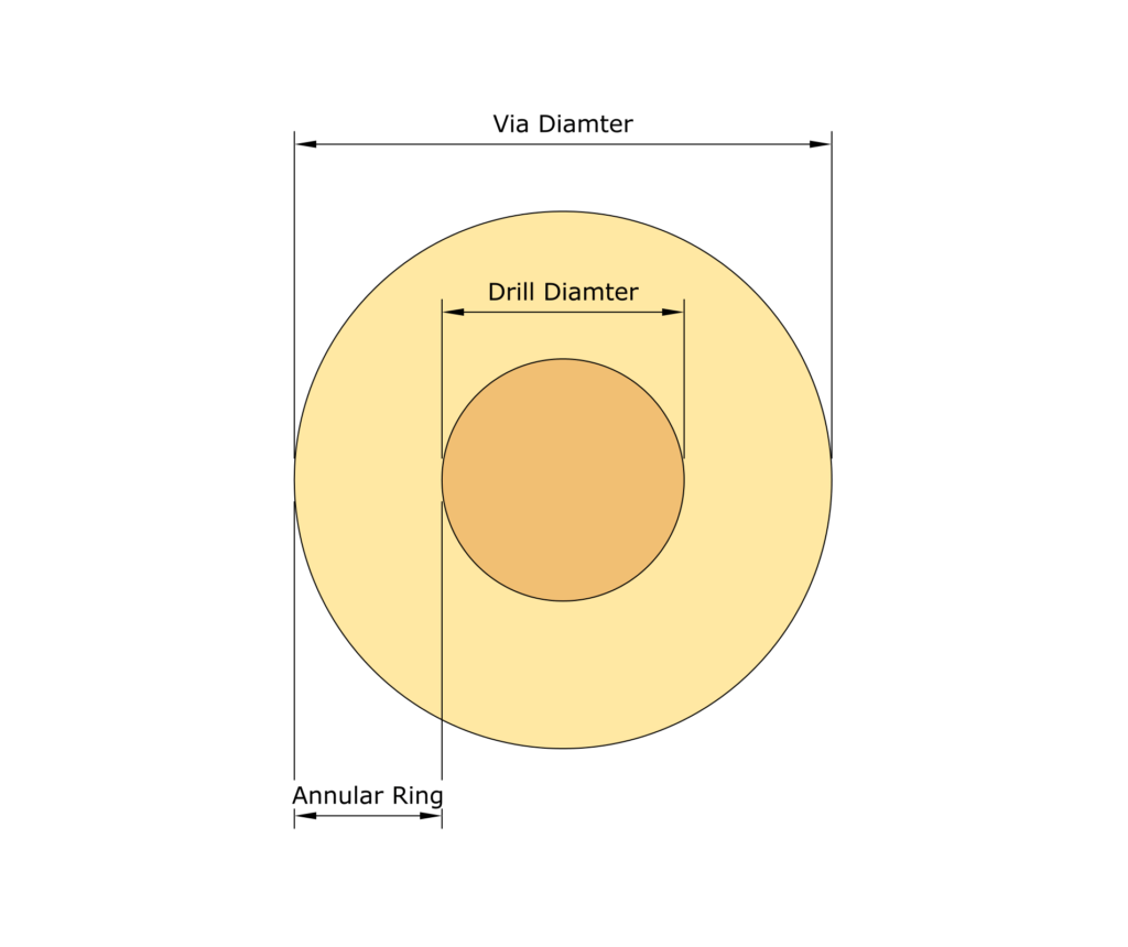 KiCad-Version-6-Via-Dimensions-CIRCUITSTATE-01