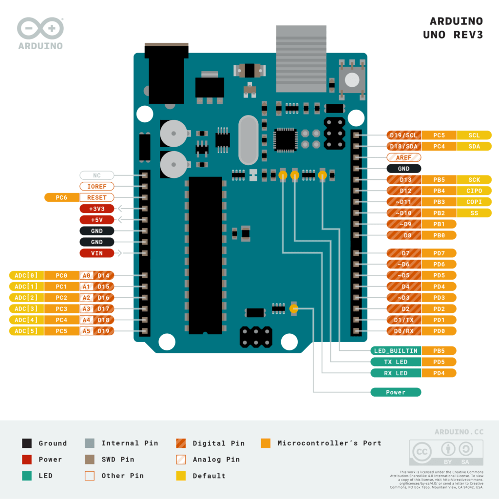 Arduino-Uno-Pinout-Diagram-Official-01