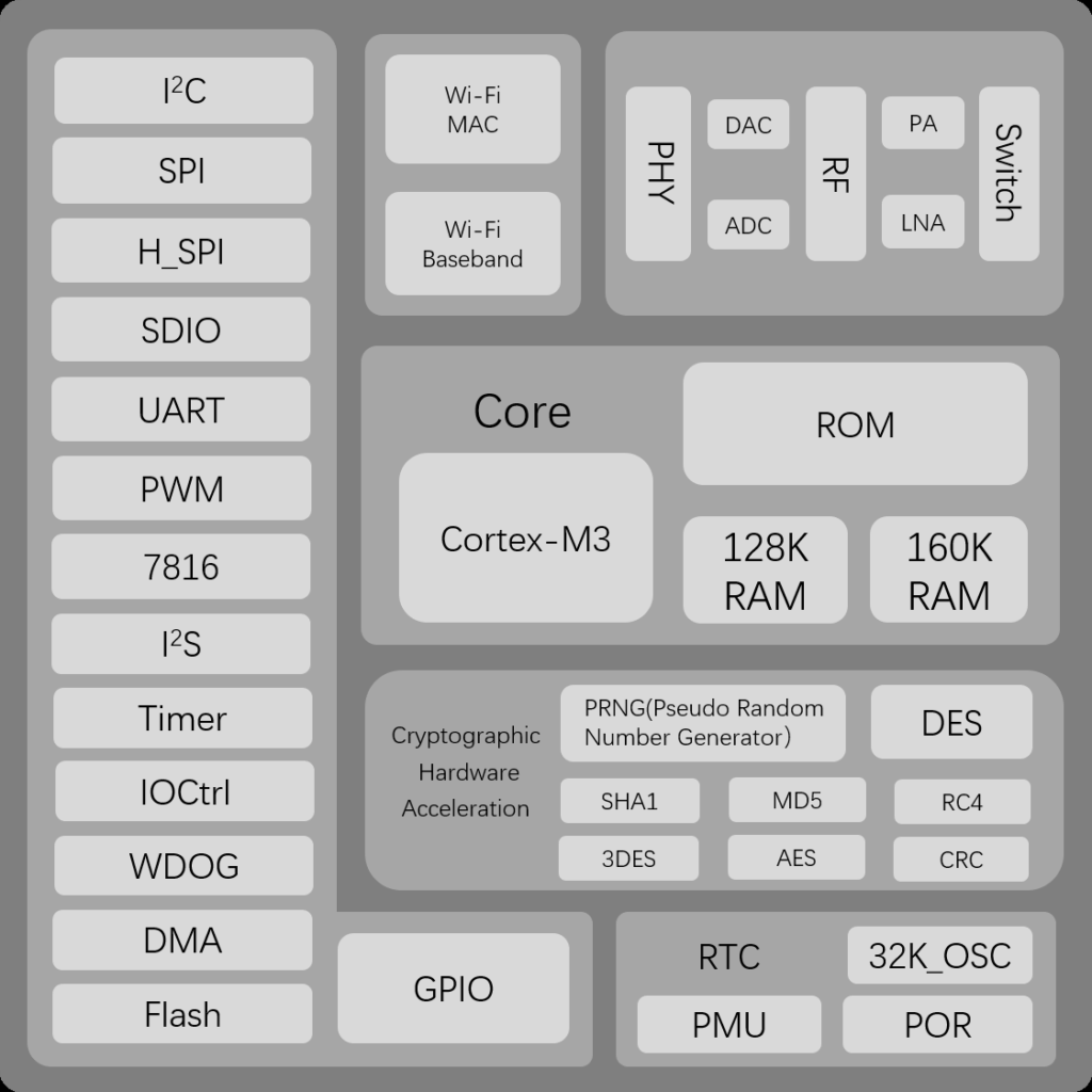 WIZnet-WizFi360-EVB-Pico-W600-Internal-Block-Diagram-CIRCUITSTATE-Electronics-01