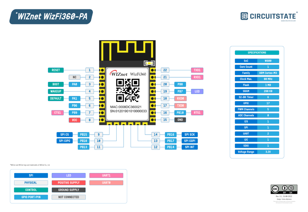 WIZnet-WizFi360-PA-Pinout-Diagram-r0.1-CIRCUITSTATE-Electronics-01