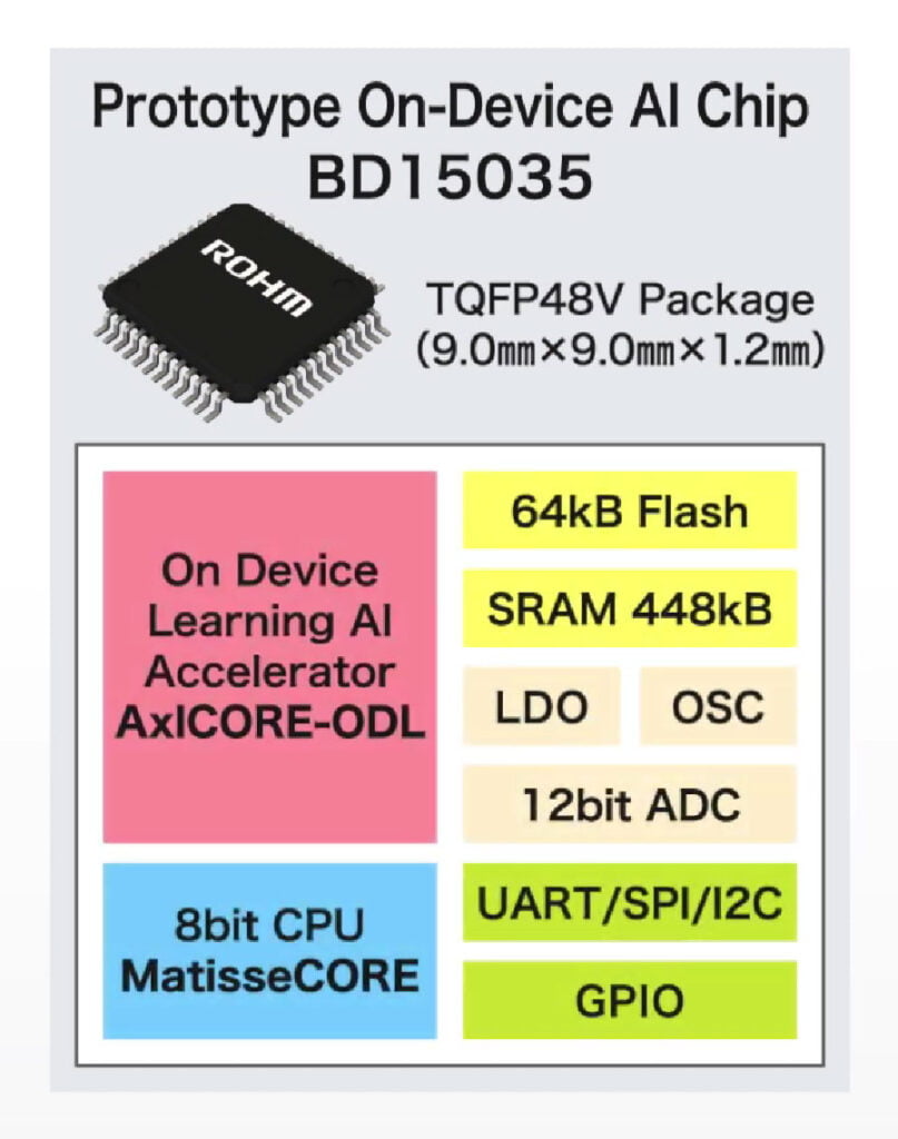 BD15035-Ai-Accelerator-Chip-from-ROHM-Semiconductor-Core-Block-Diagram-CIRCUITSTATE-Electronics-01