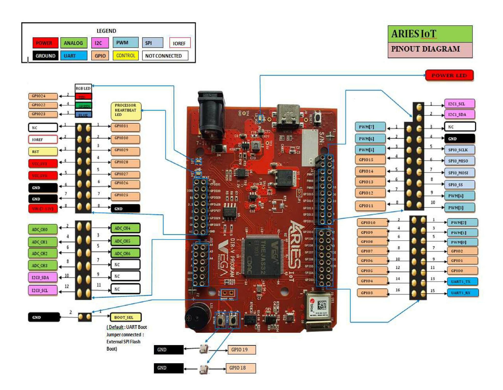 Now Develop IoT Applications with ARIES IoT v1.0 Board Based on ...