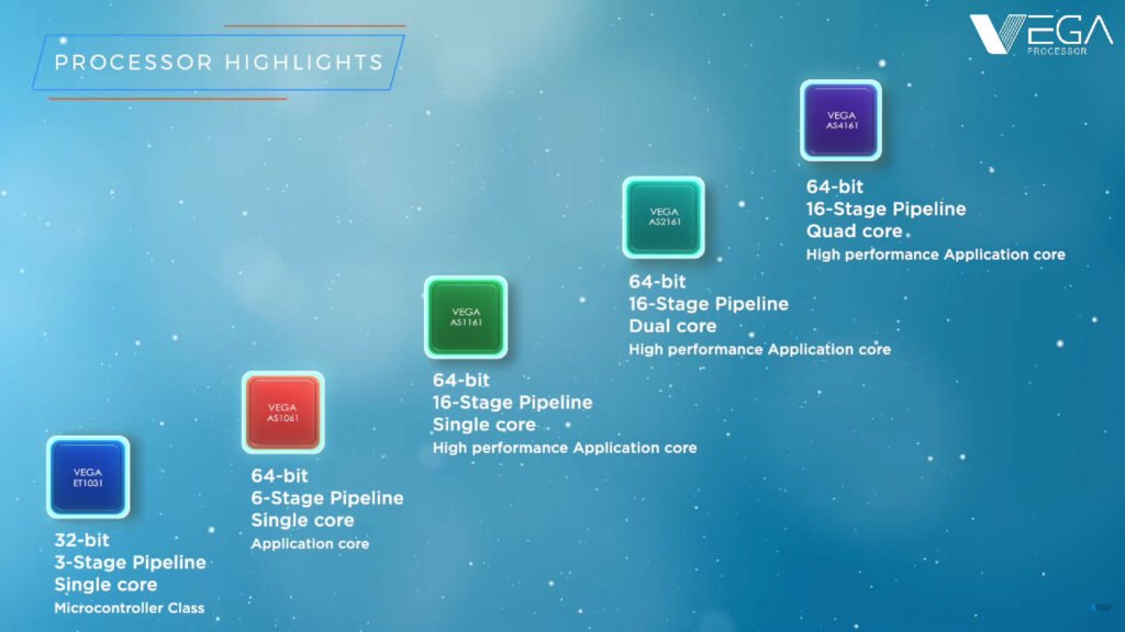 C-DAC VEGA Series RISC-V Processor and SoC Highlights by CIRCUITSTATE Electronics