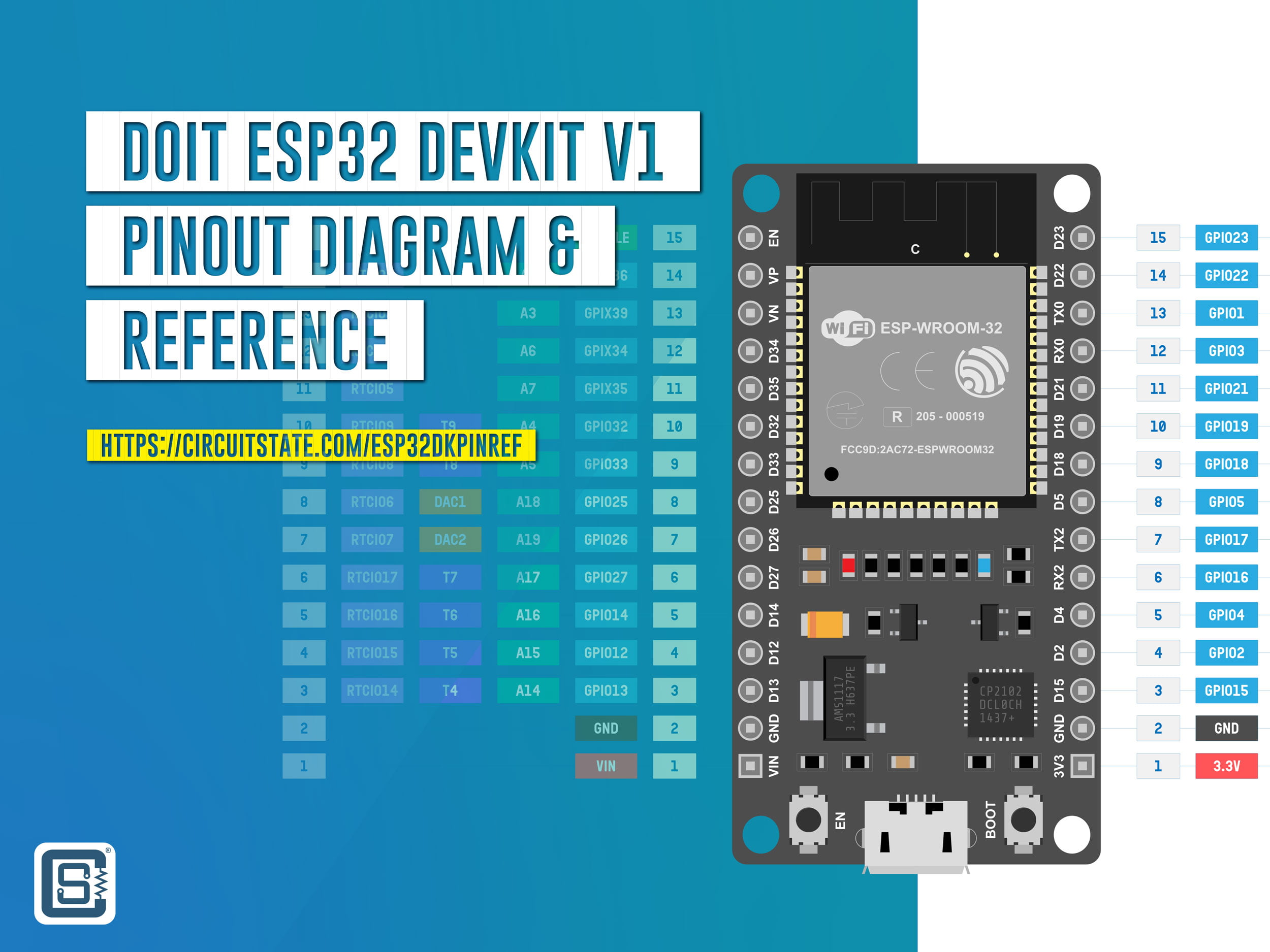 DOIT ESP32 DevKit V1 Wi-Fi Development Board - Pinout Diagram & Arduino  Reference - CIRCUITSTATE Electronics