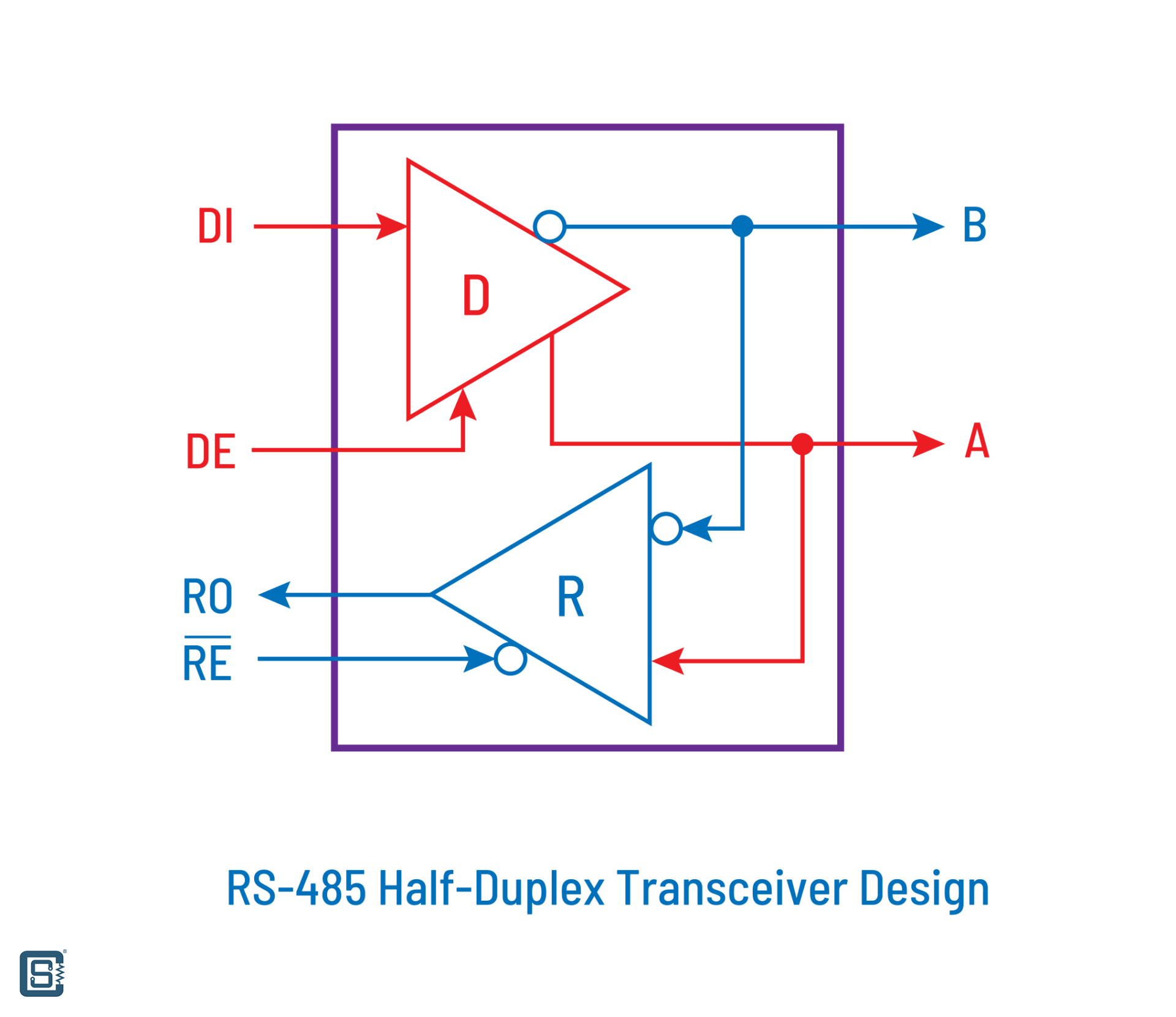 What is RS485 & How to Use MAX485 with Arduino for Reliable Long