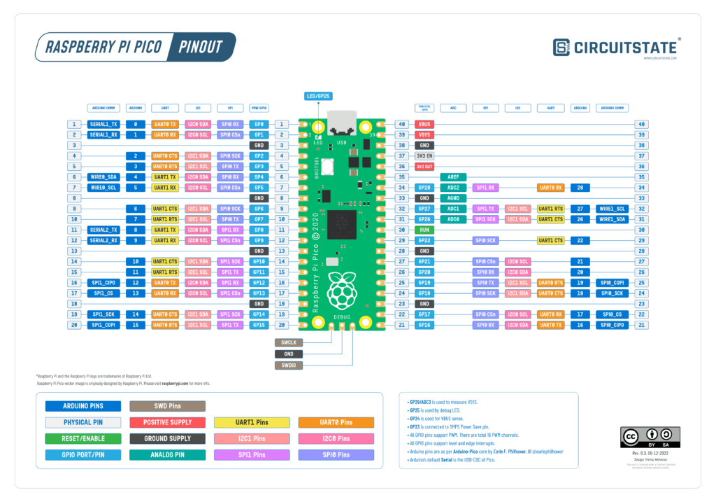 Getting Started With Wizfi360 Evb Pico Rp2040 And Wi Fi Development Board From Wiznet 5825