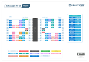 Atmega P Dip Pinout Diagram Arduino Pin Reference Circuitstate Electronics