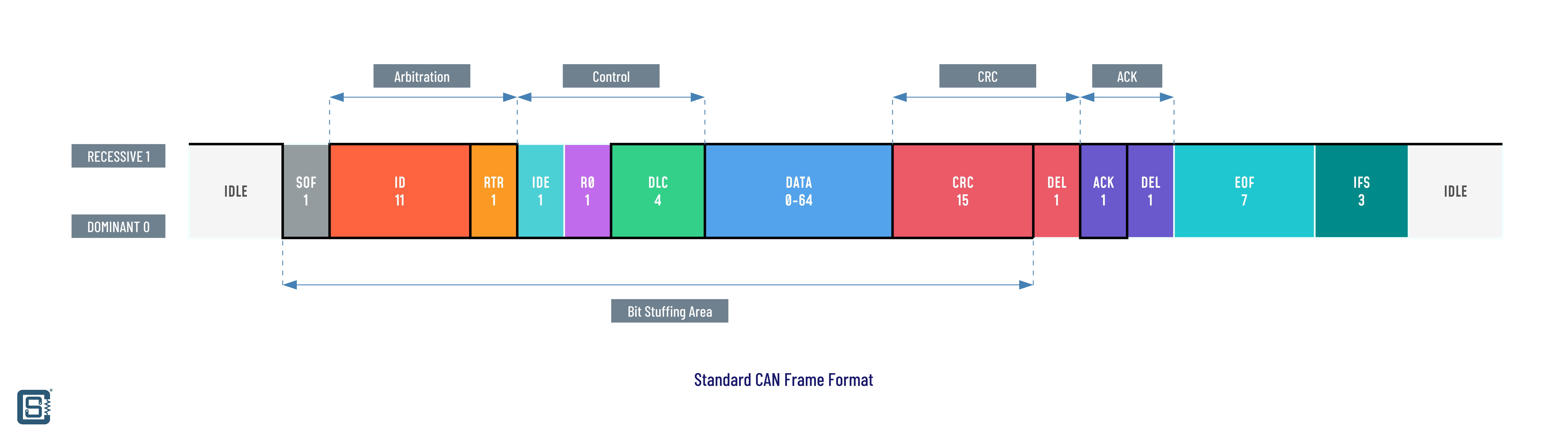 Can Bus Frame Structure Webframes