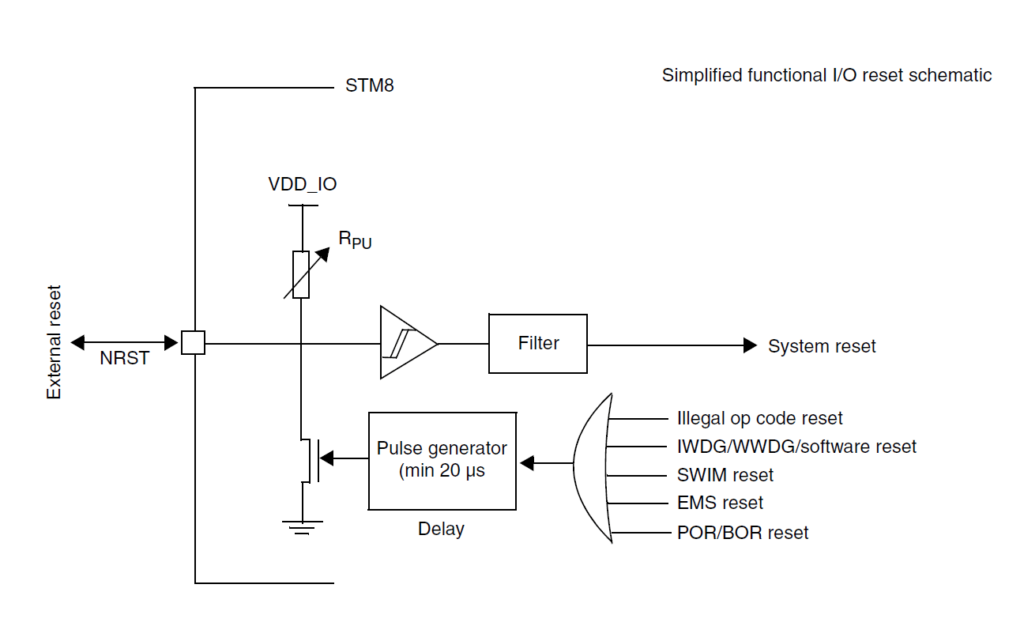 STM8S Microcontroller Simplified Reset Circuit