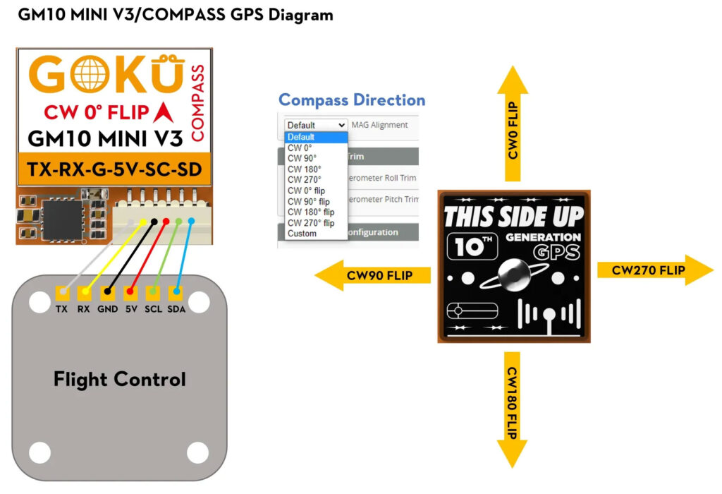 GOKU GM10 Nano V3 FlyWoo UBlox M10050 GNSS Module Pinout CIRCUITSTATE Electronics