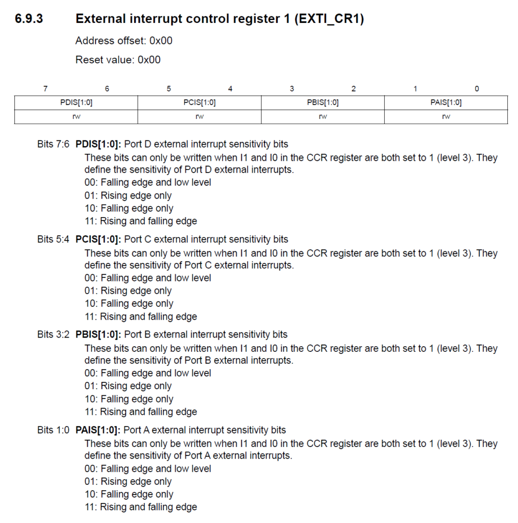 STM8S103F3P6 Microcontroller EXTI_CR1 Register by CIRCUITSTATE Electronics