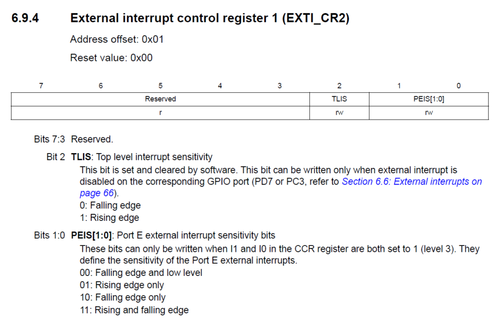 STM8S103F3P6 Microcontroller EXTI_CR2 Register by CIRCUITSTATE Electronics