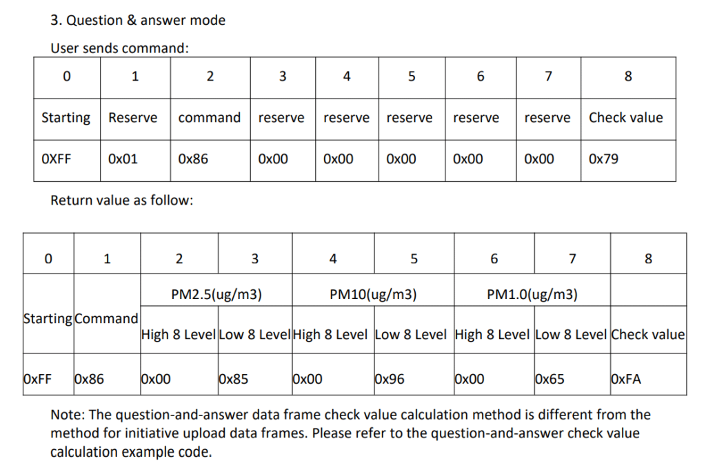 Winsen ZH06 Laser Dust Sensor PM Value Request Format